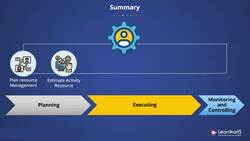 PMP Certification Training - Summary - Project Resource Management Instructional Video