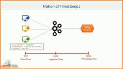 Apache Kafka - Real-time Stream Processing (Master Class) - Timestamps and Timestamp Extractors Instructional Video