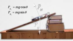 Determining the Force Normal on a Toy Car moving up a Curved Hill Instructional Video