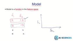 Data Science and Machine Learning (Theory and Projects) A to Z - Machine Learning Models and Optimization: Machine Learning Model 1 Instructional Video