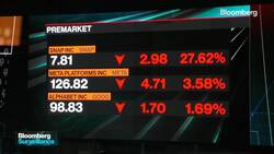 Lisa's Market Movers News Clip