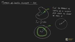 Moment of Inertia of disk Instructional Video