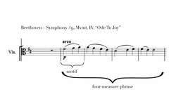 Building Music: Phrases and Periods - TWO MINUTE MUSIC THEORY #35 Instructional Video