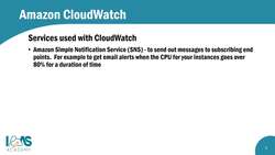 AWS Certified Cloud Practitioner (CLF-C01)- Amazon CloudWatch Instructional Video