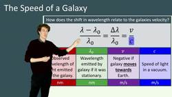 Understanding the Speed of Galaxies Through Wavelength Shifts Instructional Video