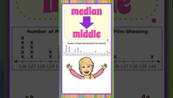 How to Find the MEDIAN | HS.S-ID.A.1 Instructional Video