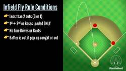 What's The Point of the Infield Fly Rule? Instructional Video