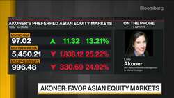 Asian Stocks Favored as Safe Havens, BNY Mellon IM Says News Clip