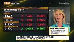 Sanctuary Wealth's Bartels on US Markets News Clip