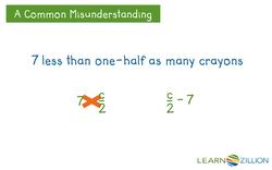 Understanding Algebraic Expressions through Real World Scenarios Instructional Video