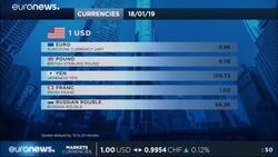 Take Five - World markets themes for the week ahead News Clip