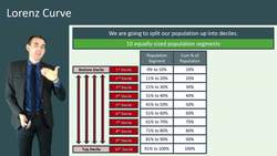 Measuring Income Inequality within an Economic System Instructional Video
