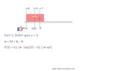 Physics Problem: Work-Energy Theorem for a Bullet Entering a Block Instructional Video