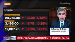 El-Erian: Steamroller Market Flattens Those Who Question It News Clip