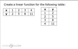 Constructing Linear Functions from Tables Instructional Video