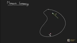 Moments Summary Instructional Video