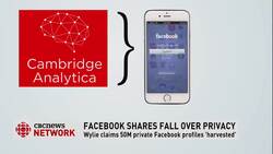 Facebook data News Clip