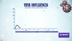 Moving COVID-19 From Pandemic To Endemic Is Crucial News Clip