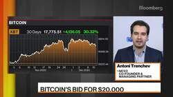 Bitcoin Foundations are Firm, says Nexo's Antoni Trenchev News Clip