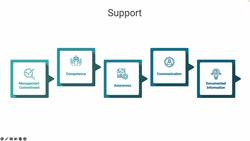 Support and Operation Domain (ISO 27001) Instructional Video