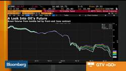 Oil Majors Don't Seem to Be Adapting to Price Fall: DWS News Clip