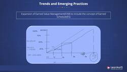 PMP Certification Training - Project Cost Management Instructional Video