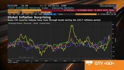 Will the Fed Signal Tapering Anytime Soon? News Clip