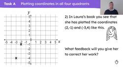 Securing understanding of plotting coordinates Instructional Video
