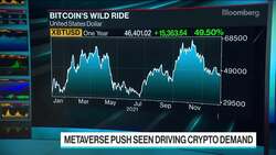 Bitcoin Comes of Age: What Does 2022 Hold for Crypto? News Clip