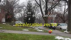 Understanding Uniformly Accelerated Motion Instructional Video