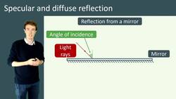 Specular and Diffuse Reflection: Understanding Reflection of Light Instructional Video