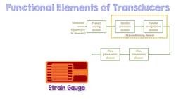 Sensors and Transducers #01 | Functional Elements of Transducers | Learn under 5 min Instructional Video