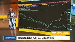 Who’s Winning the Trade War? News Clip