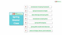 Spring Framework Master Class - Java Spring the Modern Way - Spring Master Class-Congratulations on Completing the Course Instructional Video