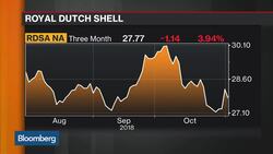 Shell Boosts Share Buybacks to $2.5 Billion on Cash Flow Surge News Clip
