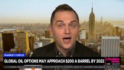 Global Oil Options Expected to Reach Record Highs News Clip