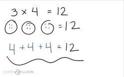 Multiplying Fractions by a Whole Number Using Visual Models Instructional Video