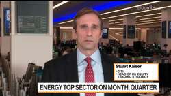 Citi's Kaiser: Markets Not Too Concerned About  US Government Shutdown News Clip