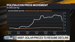 Green Energy Transition: A Pathway to Net Zero News Clip
