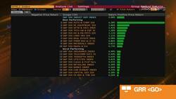 Beyond the Bell 12/22/21 News Clip