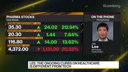 Morningstar's Lee on China's Healthcare Outlook News Clip