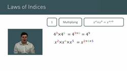Introduction to Laws of Indices Instructional Video