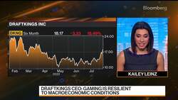DraftKings CEO Says Gaming Is Resilient To Macroeconomic Conditions News Clip