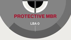 CompTIA A+ Certification Core 2 (220-1102) - GPT Partitioning Instructional Video