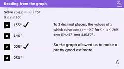 Interpreting the trigonometric graphs Instructional Video