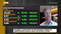 Australian Strategic Materials: Inquiries for Rare Earths Increasing News Clip