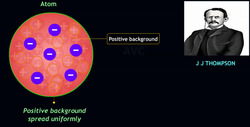 Thomson's Model of Atom: The Plum Pudding Model & Radioactivity Instructional Video