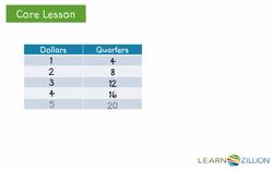 Solving Real World Money Problems Instructional Video