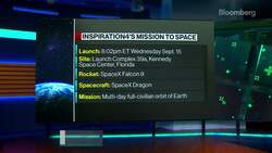 SpaceX's First Orbital Flight Makes History News Clip