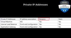AZ-104: Microsoft Azure Administrator Full Course - Private IP Addresses Instructional Video